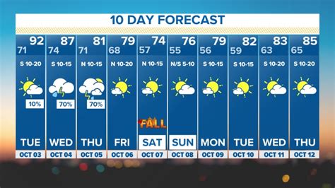 whats the temperature tomorrow|hourly weather forecast 10 day.